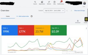 google ads spent
