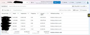 meta ads spent 89k